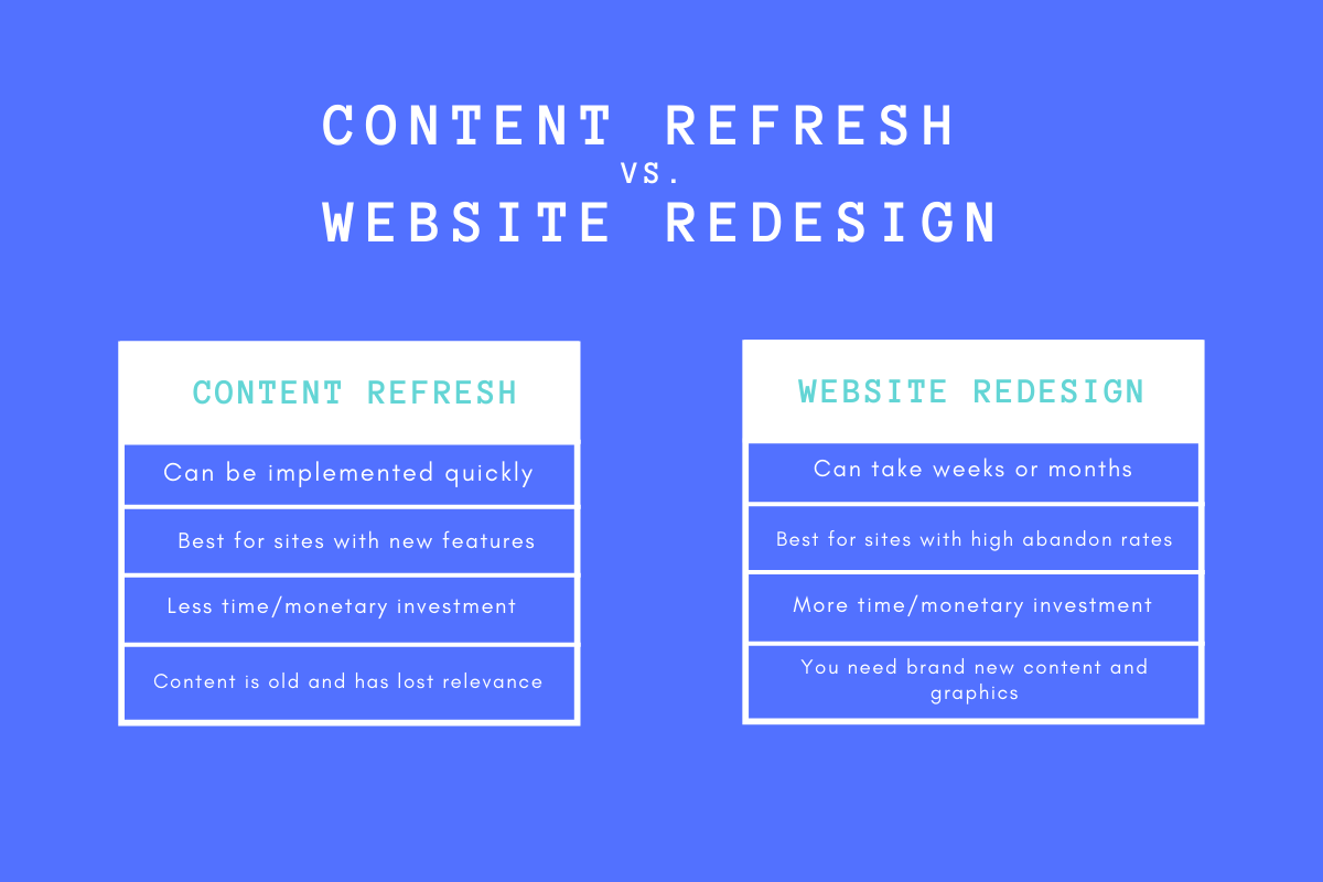 A T-chart entitled "Content refresh vs. website redesign" below the title is a t-chart what lists the pros and cons of a refresh and redesign.